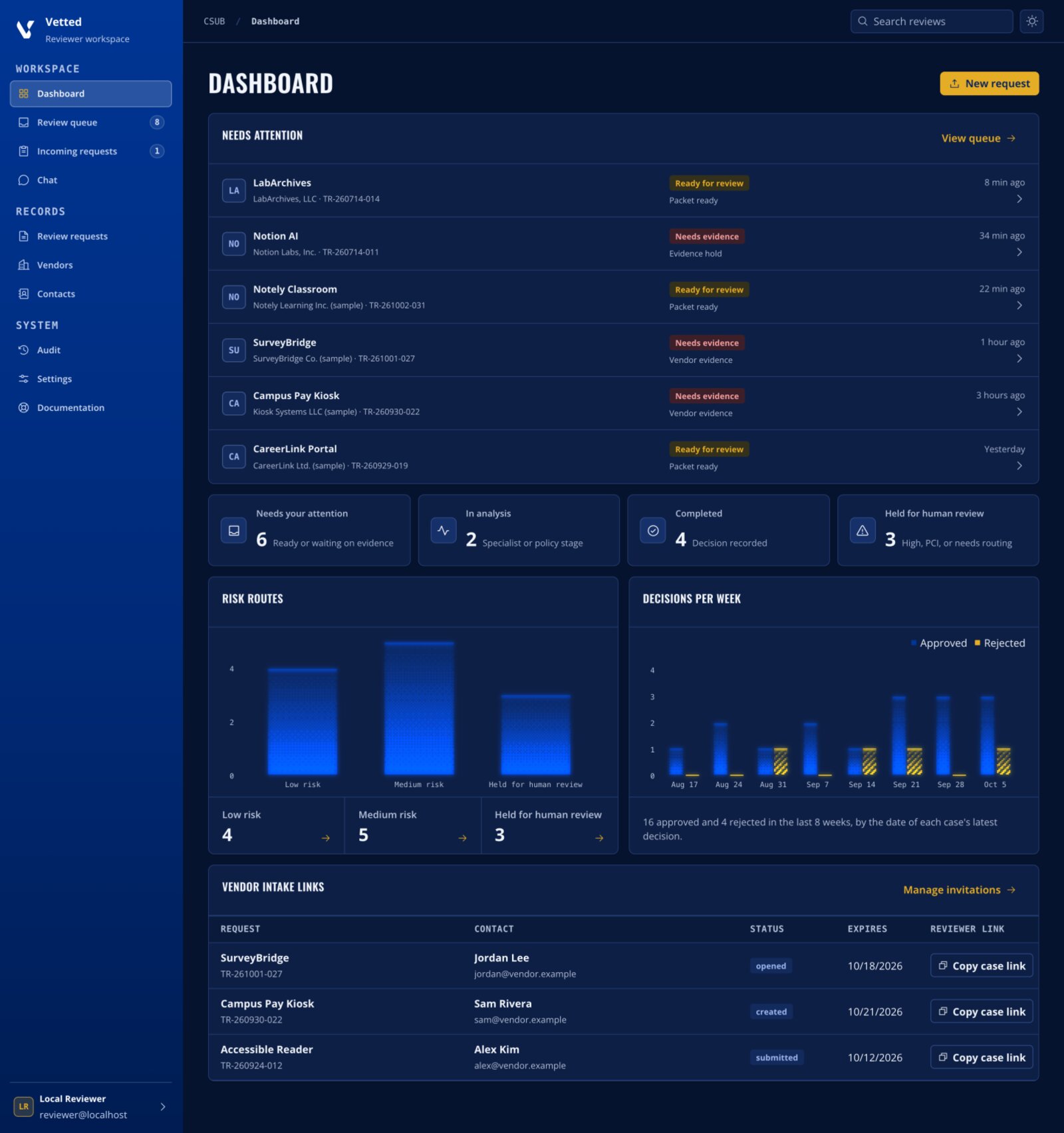 The reviewer dashboard in dark mode