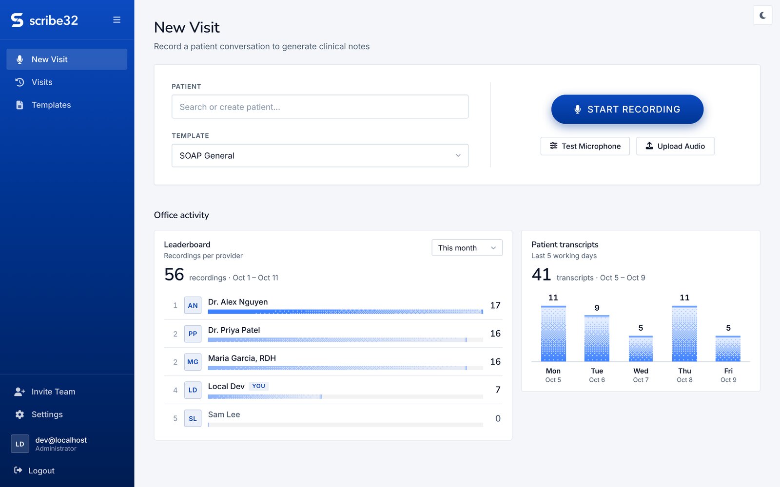 Scribe32 New Visit screen with patient search, template picker, Start Recording button, a provider leaderboard and a patient transcripts chart